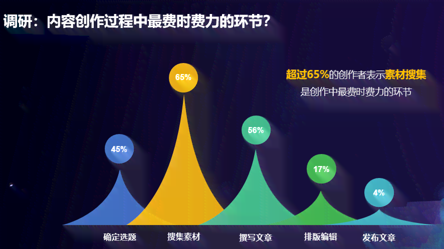 全面解析：内容创作者如何利用AI课程提升创作技能与效率