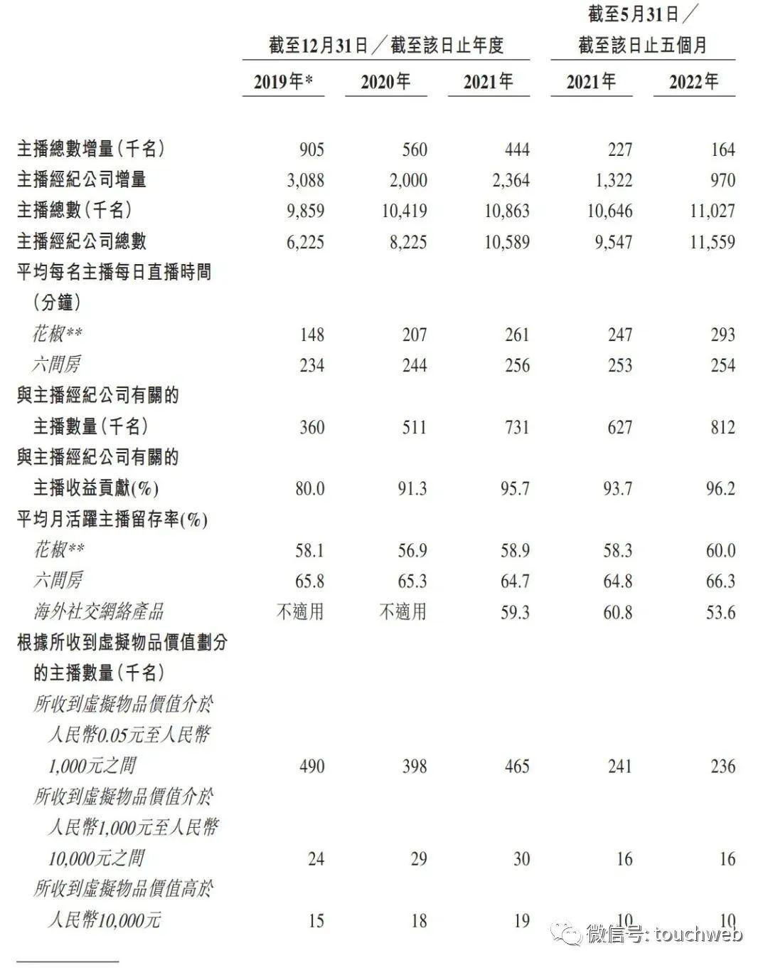 掌握核心竞争力的五大关键能力：内容创作者不可或缺的必备技能