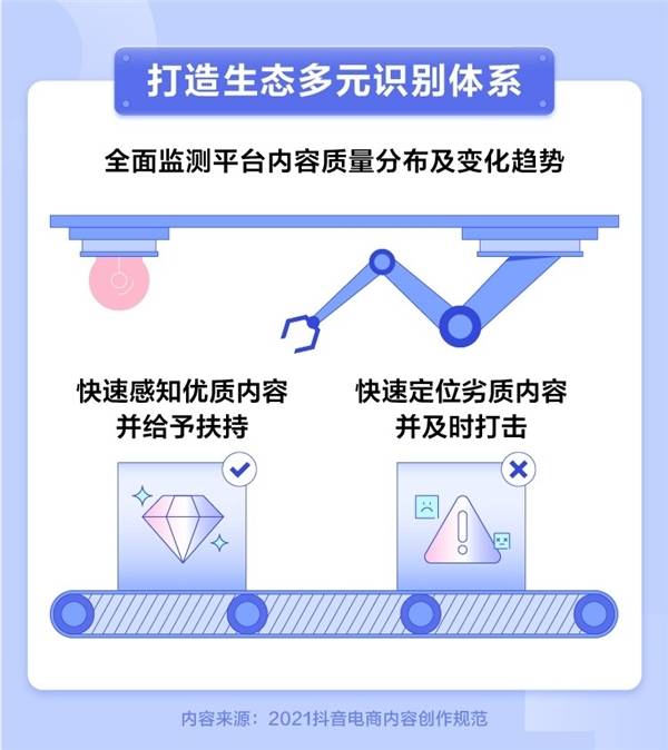 内容创作者管理规则：定义、要点、最新动态与分类概述