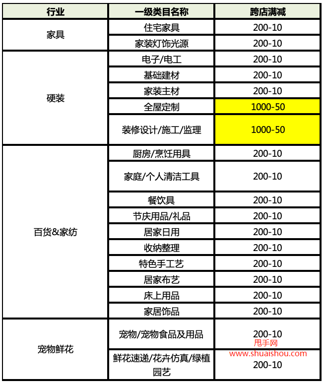 内容创作者管理规则：定义、要点、最新动态与分类概述