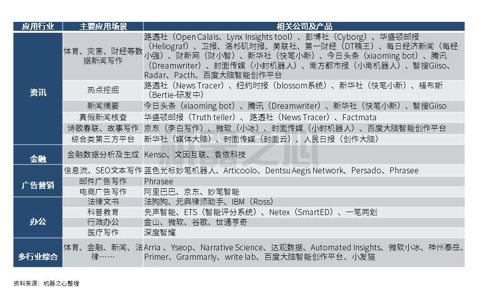 AI辅助写作全流程指南：从构思到成品的专业解决方案与技巧解析