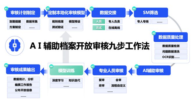 如何彻底删除AI创作的个人形象档案及关联信息指南