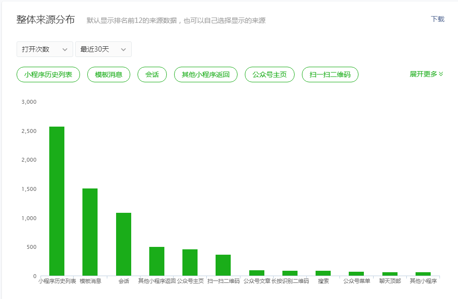 全面盘点：AI英文写作小程序推荐及功能解析