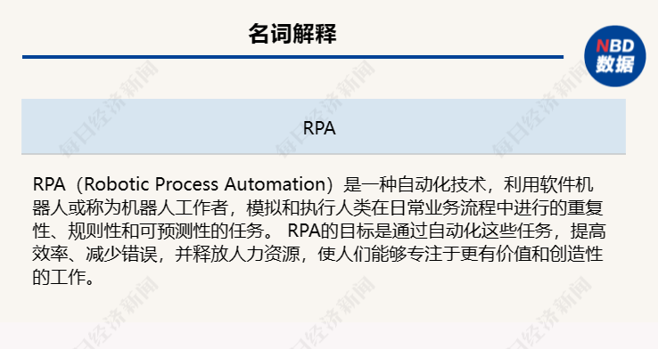 ai改善报告生成