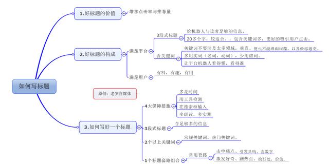 ai生成自媒体标题文案怎么写：掌握技巧写出优质标题