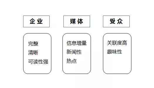 公关文案是做什么的：含义、写作技巧与策划范文一览