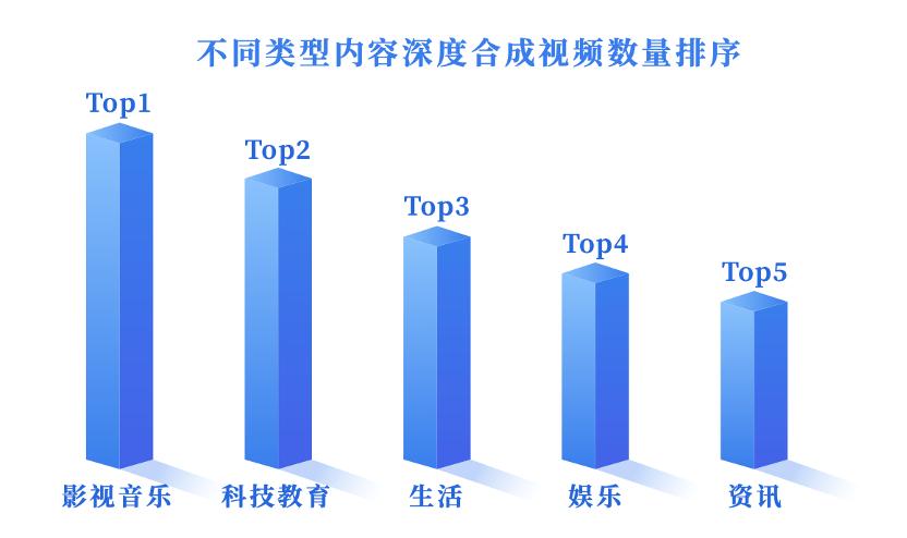 ai根据数据生成报告的软件名称及列表