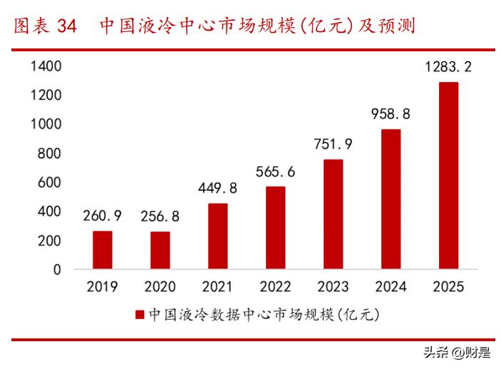 ai根据数据生成报告的软件名称及列表