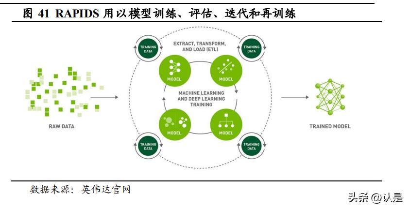 ai根据数据生成报告的软件名称及列表