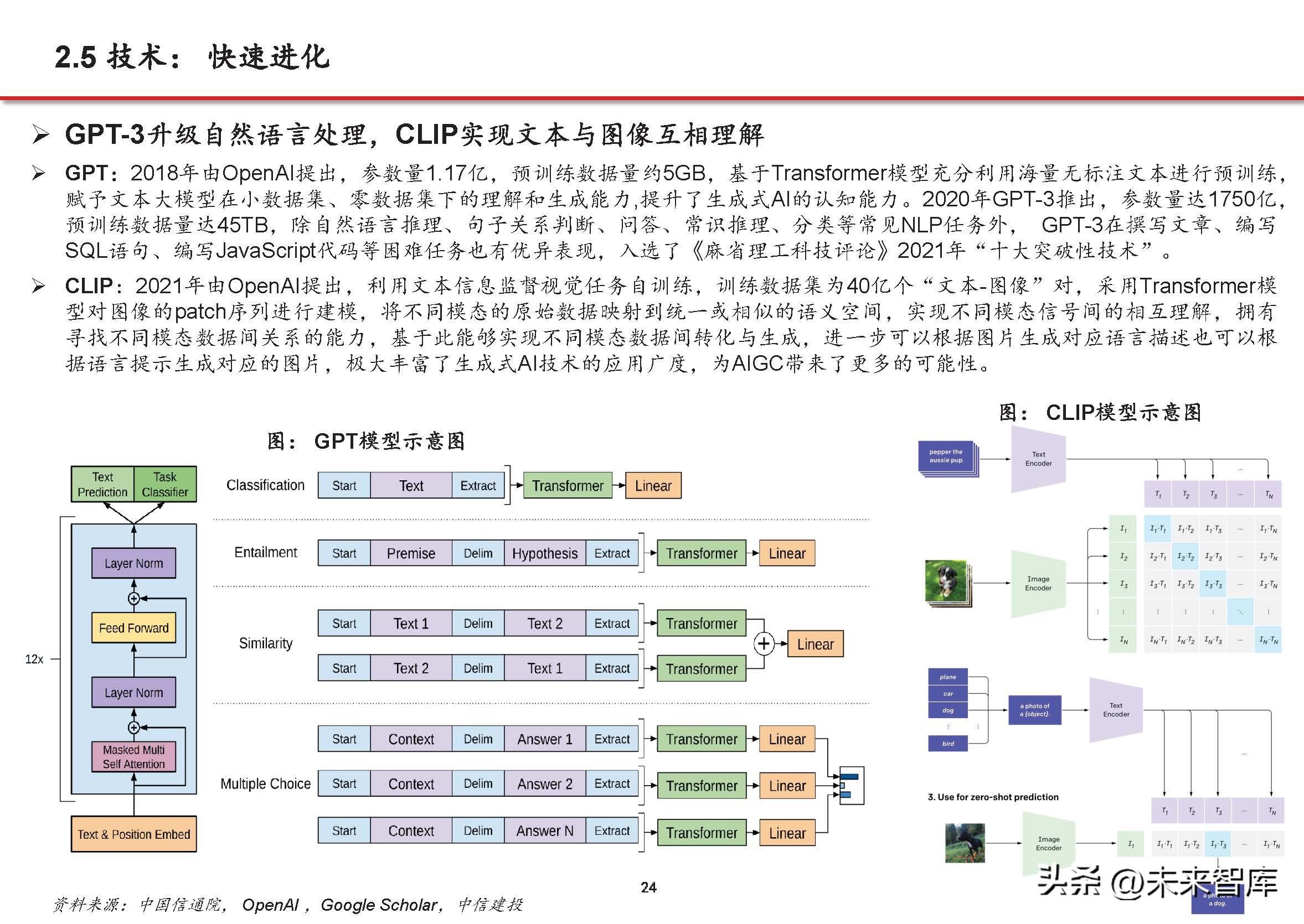 ai根据数据生成报告的软件名称及列表