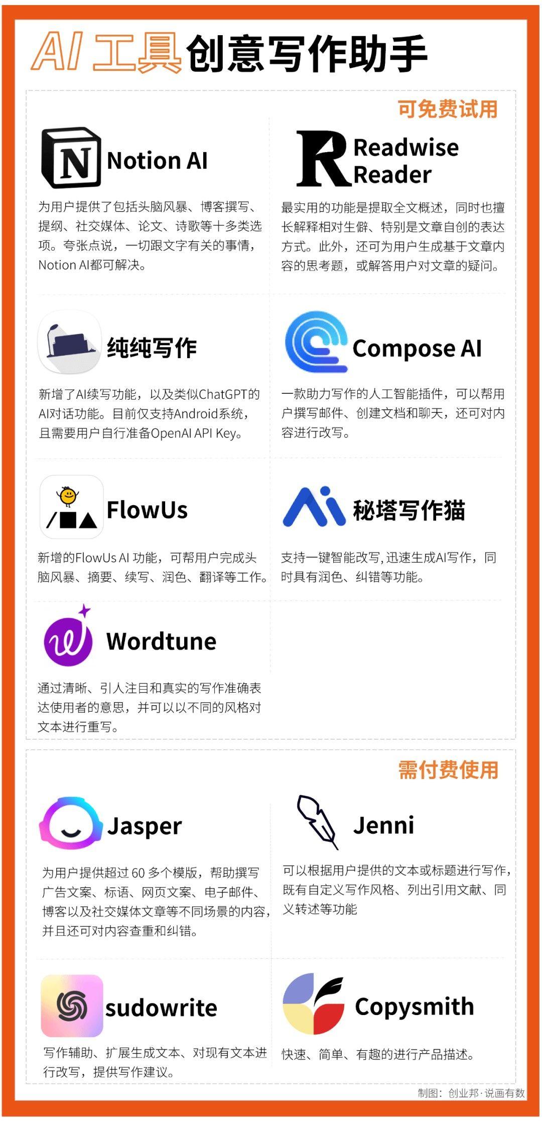 AI创作全流程指南：从构思到成品的详细使用教程与常见问题解答