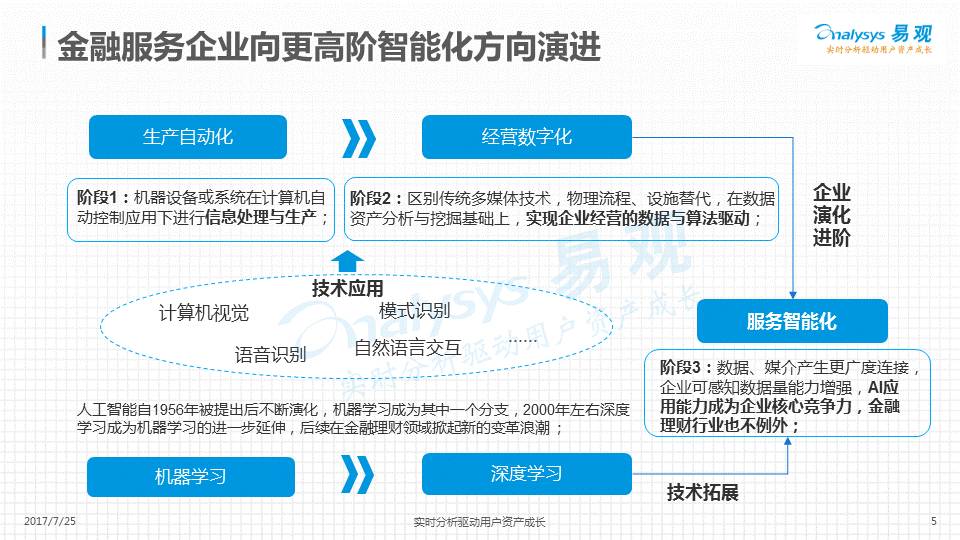 AI写作的含义、应用范围及优势：全面解读人工智能写作的方方面面