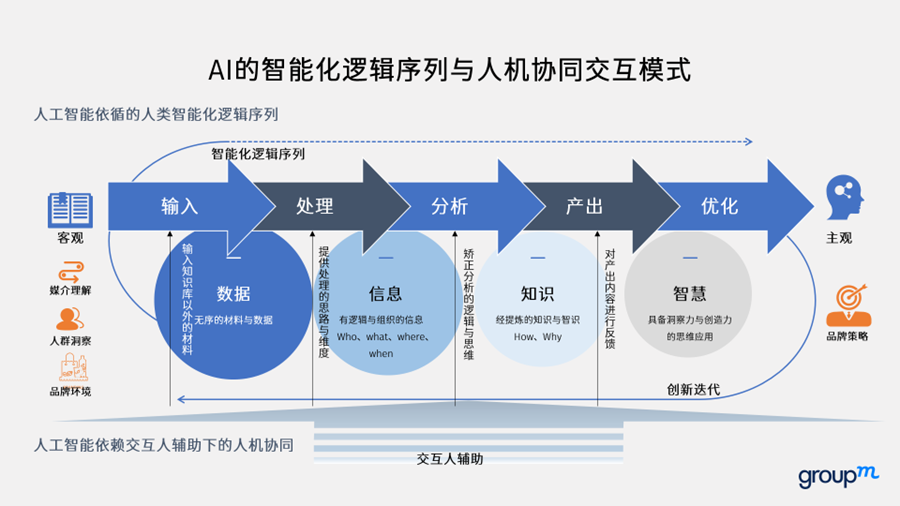 ai有逻辑思维吗：其逻辑与非逻辑思维发展的探讨与畅想