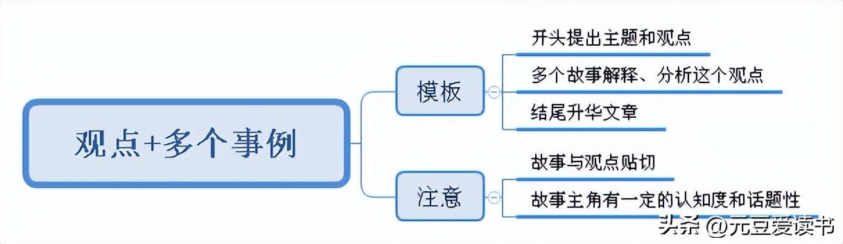 全面攻略：爱写作公众号，助你提升写作技巧与内容创作心得