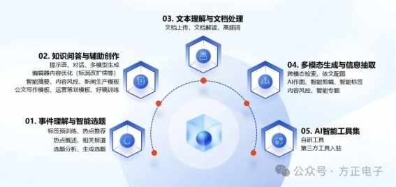 全面解析：AI画板工具的功能、应用场景与用户优势一览