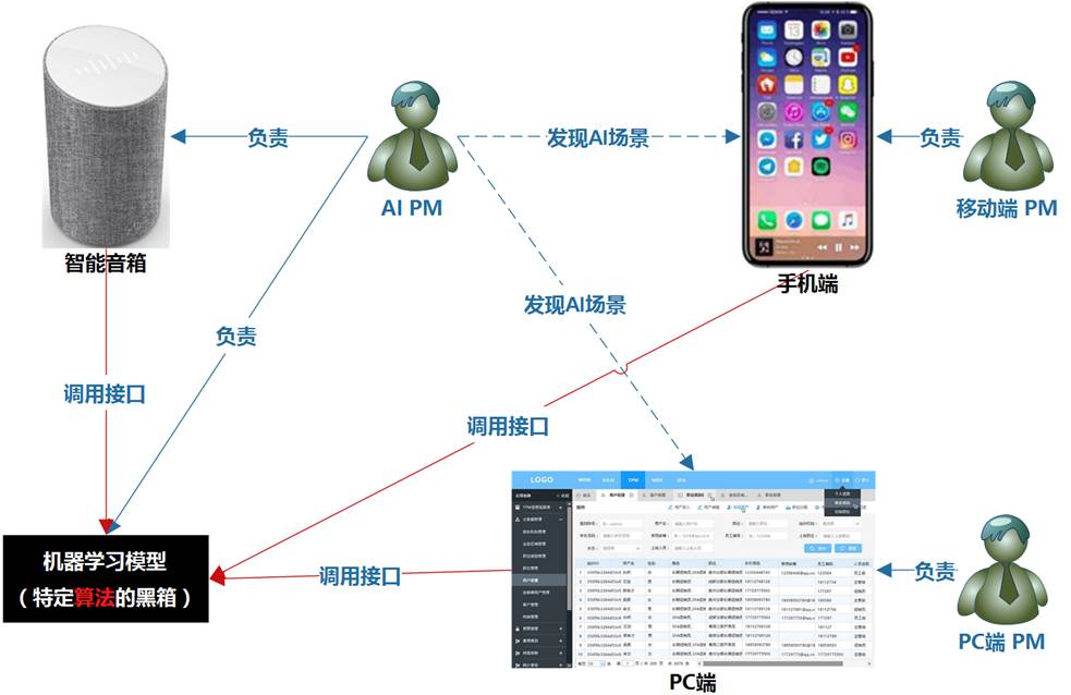 ai画板是干嘛的：功能介绍及在AI中的使用方法与作用