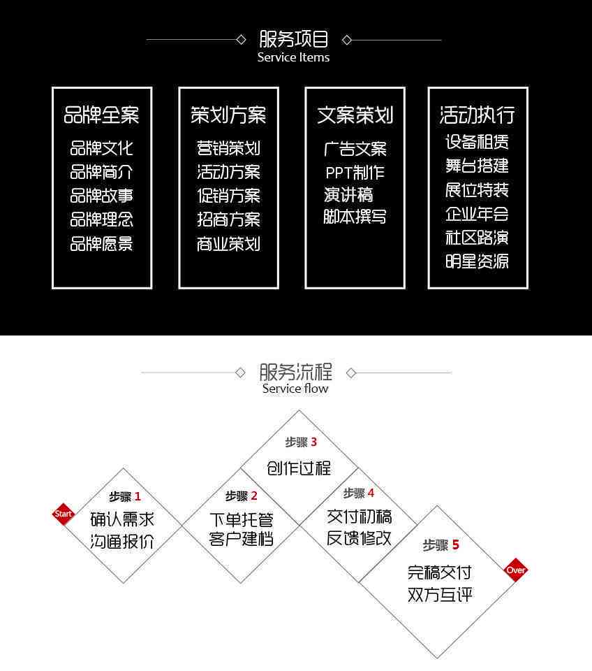 创新内容策略与专业文案制作服务