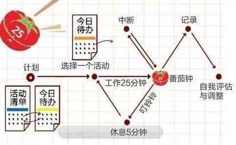 番茄写作软件：高效管理时间与提升写作 productivity 的全方位解决方案