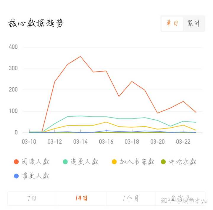 番茄写作多少字以后才有收入：万字突破与稿费起步解析