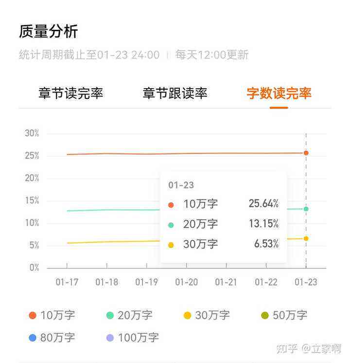 番茄写作多少字以后才有收入：万字突破与稿费起步解析