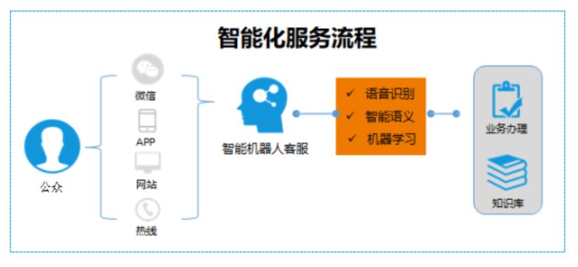 '智能AI客服系统：高效响应与贴心服务的全新体验'