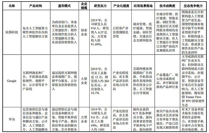 人工智能企业底蕴解析：科技实力与创新发展概述