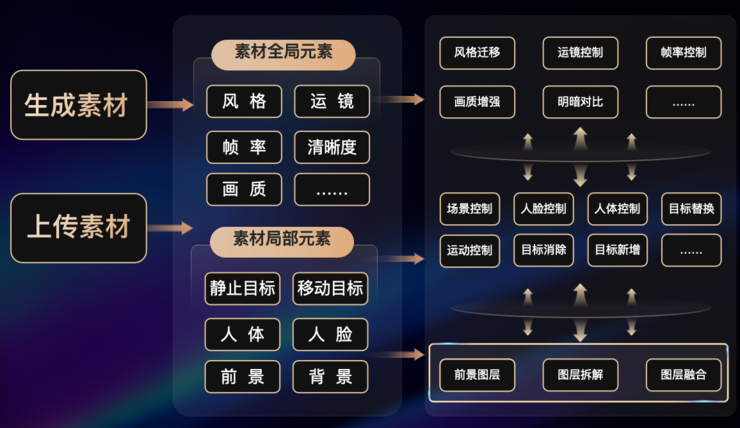 全球AI创作资源一站式：涵各类智能创作工具与素材大全