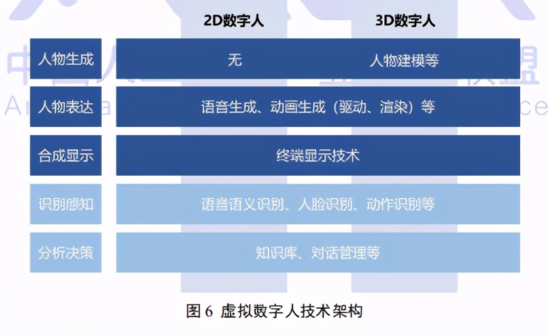 AI虚拟人概念：详解何为AI虚拟人及其在百度百科的定义与存在形态