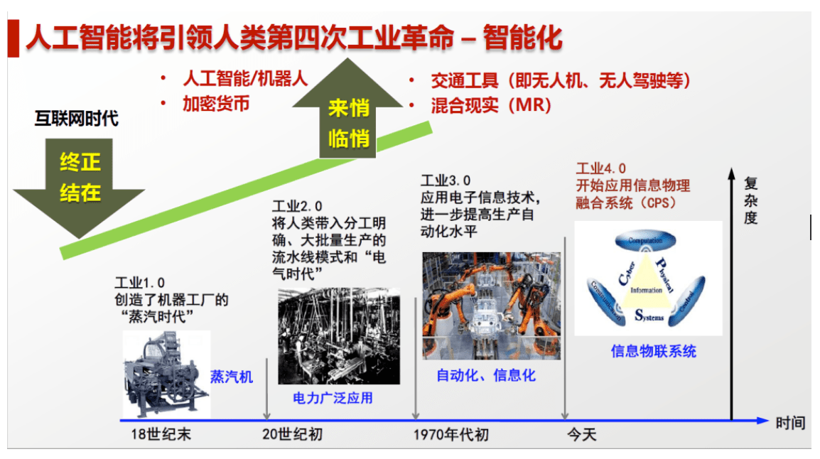 人工智能时代：网络文学的创作革新与未来发展探究