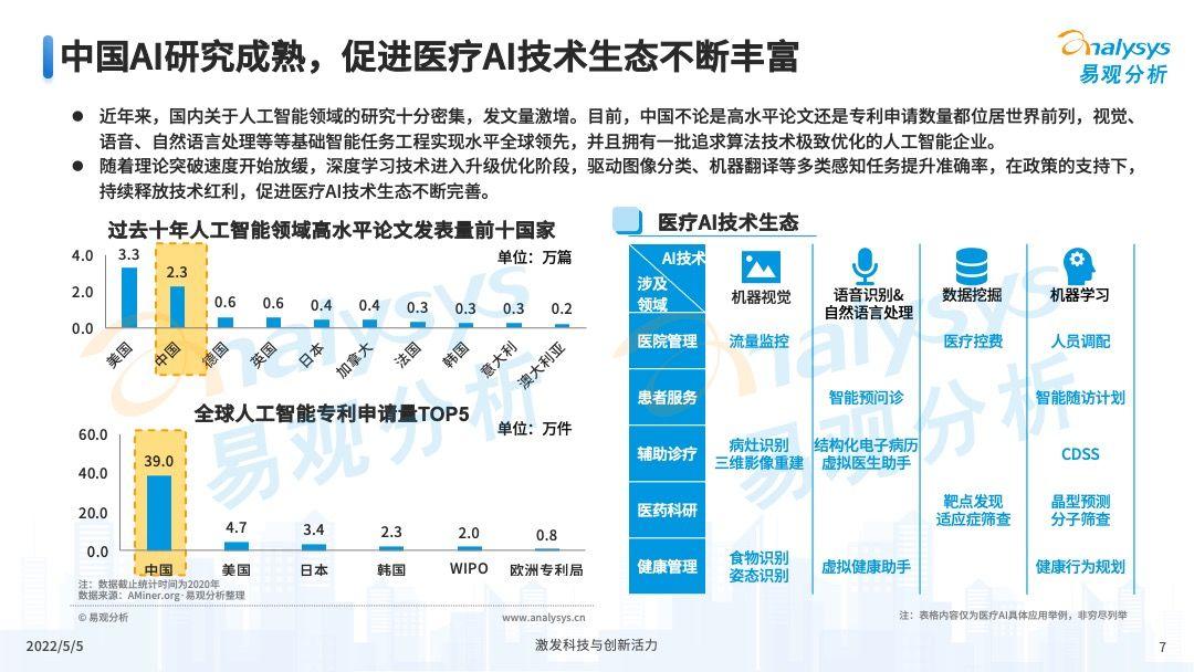 全面解析AI开放平台发展态势：市场趋势、技术应用与用户需求洞察报告