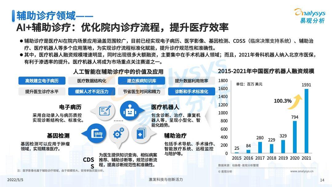 全面解析AI开放平台发展态势：市场趋势、技术应用与用户需求洞察报告