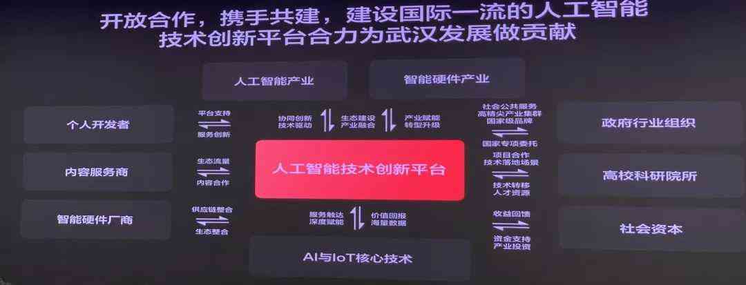 智能科技新篇章：AI开放平台功能与优势全面解析