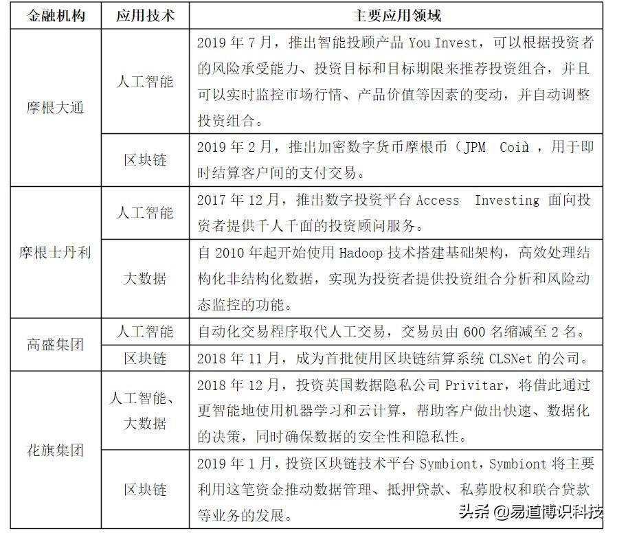 ai开放平台现状调查报告