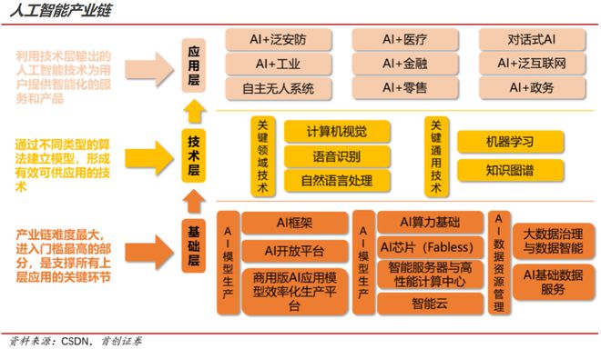 全面解析：AI开放平台功能与应用场景，满足您的多样化需求