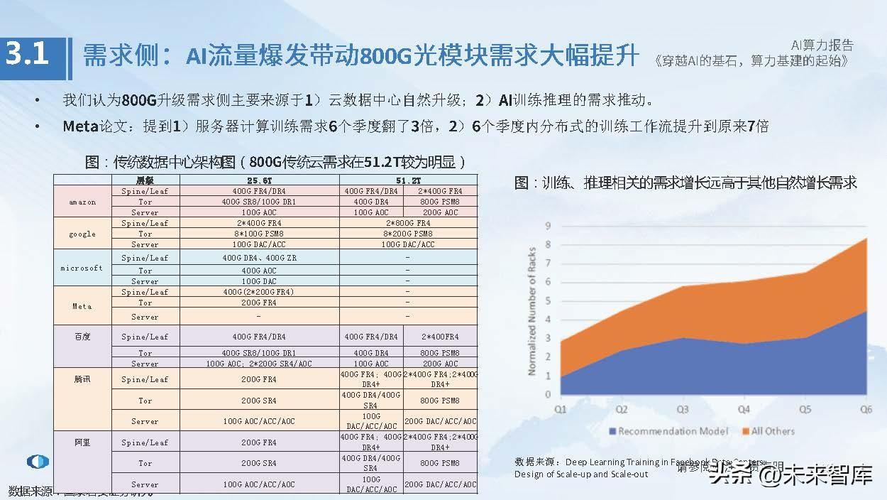 AI智能可行性报告范文：模板及人工智能研究报告示例