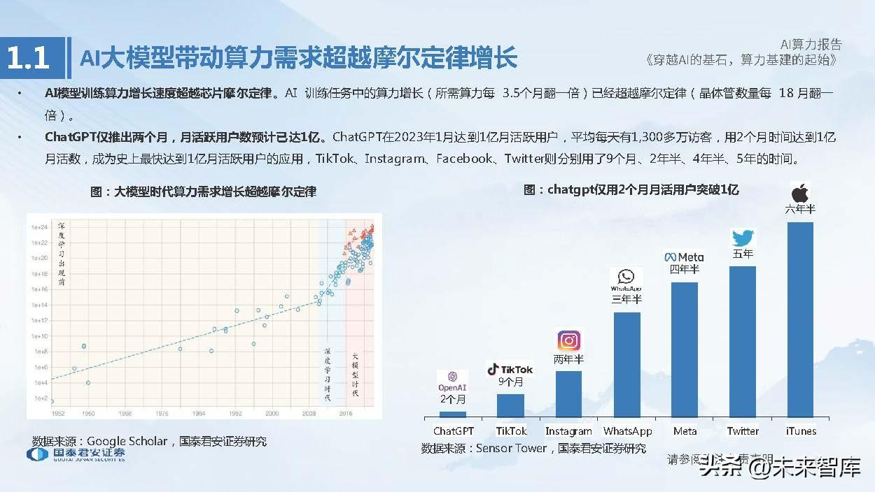 AI智能可行性报告范文：模板及人工智能研究报告示例