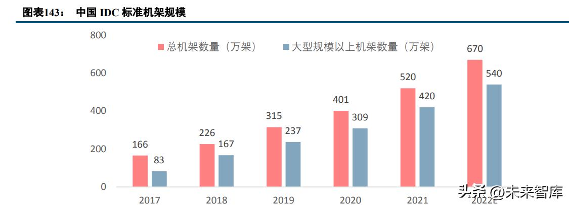 AI智能可行性报告范文：模板及人工智能研究报告示例