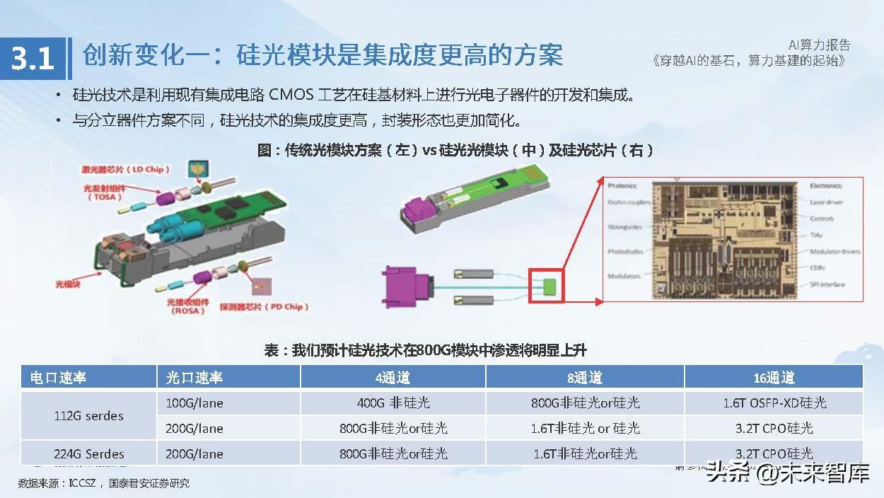 AI智能可行性报告范文：模板及人工智能研究报告示例