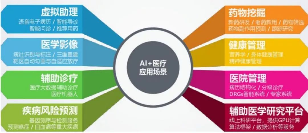 探索AI医学：人工智能在医疗领域的应用与意义