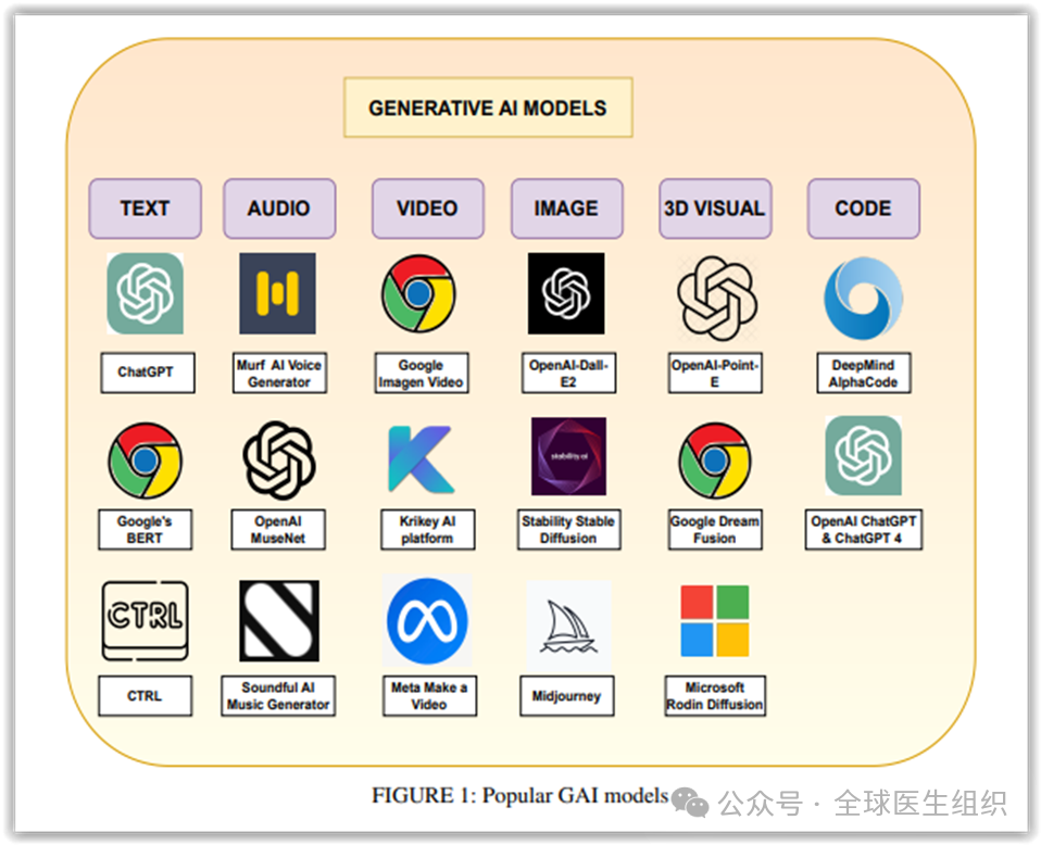 全面解析：AI在医学术语、疾病诊断与医疗应用中的最新进展与案例分析