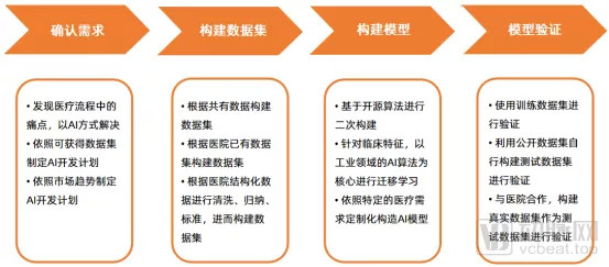 全面解析：AI在医学术语、疾病诊断与医疗应用中的最新进展与案例分析