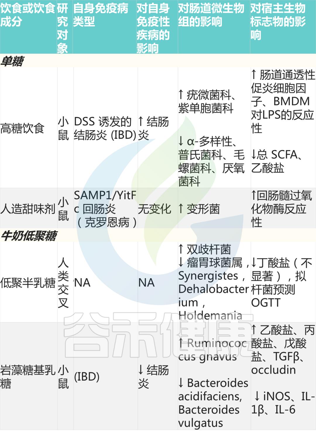 aip医学：详解其在医学上的含义与代表疾病