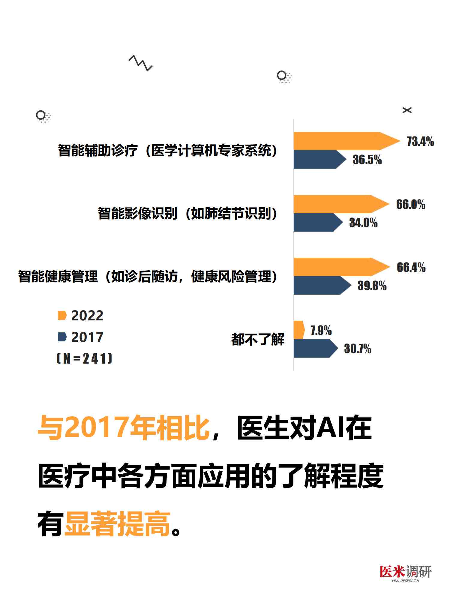 AI医学报告解读