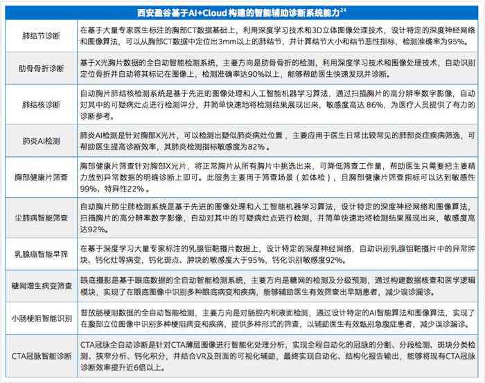 AI医学报告解读