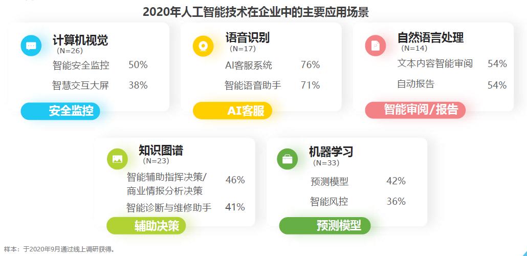 最近国内AI趋势分析报告有哪些公司、方面及新闻汇总