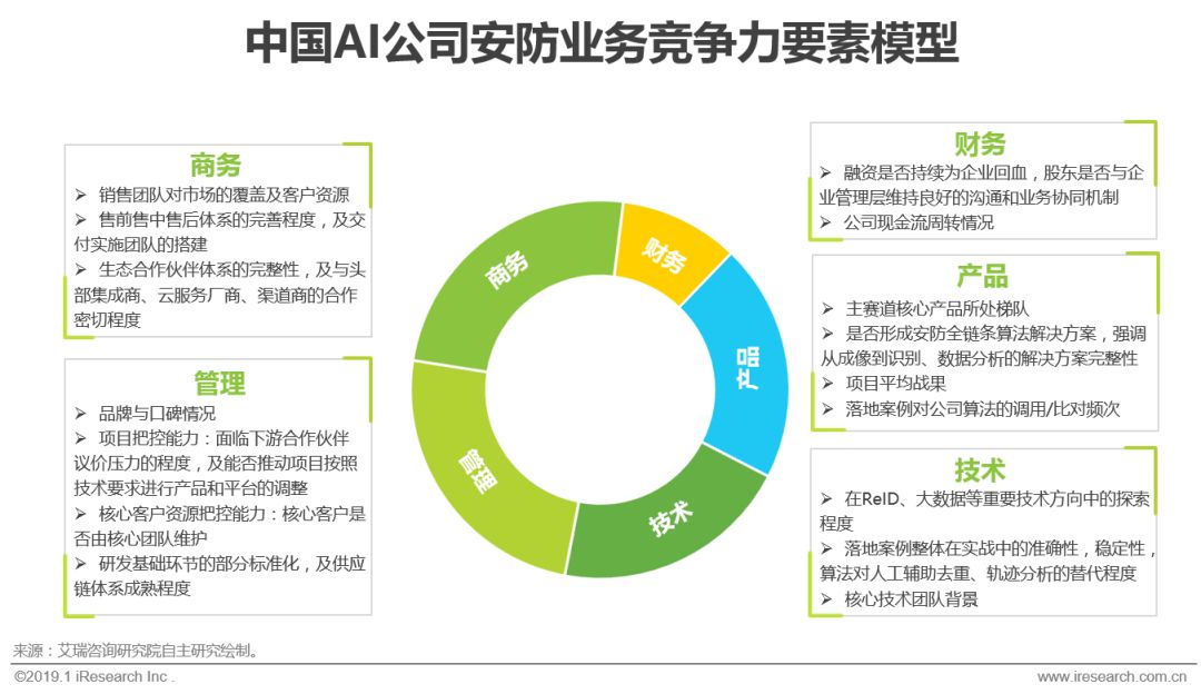 最近国内ai趋势分析报告