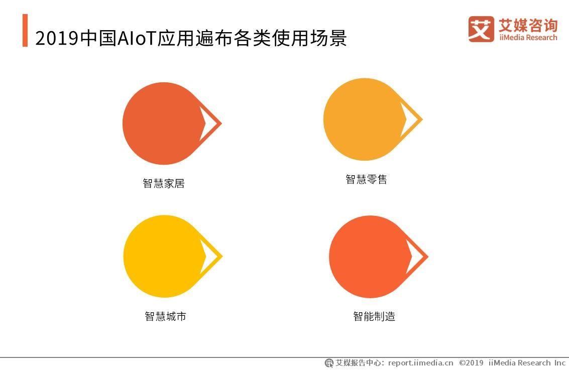 最近国内ai趋势分析报告