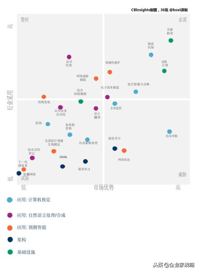 最近国内ai趋势分析报告