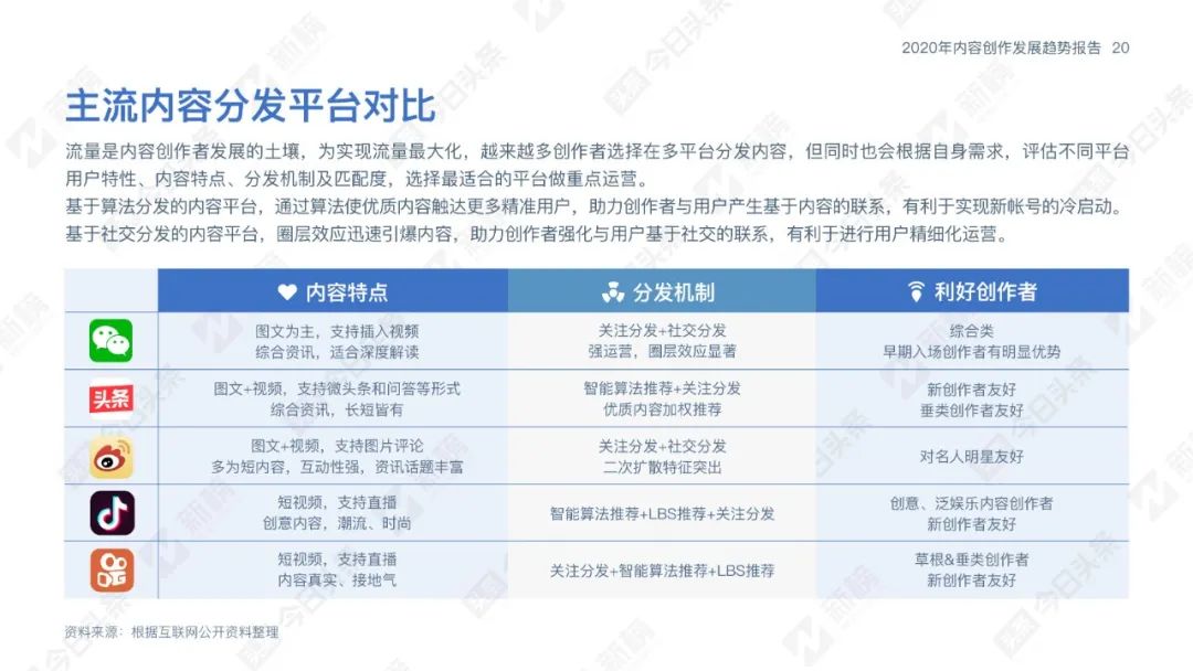 详解如何创建并认证AI创作者账号：全面指南与常见问题解答