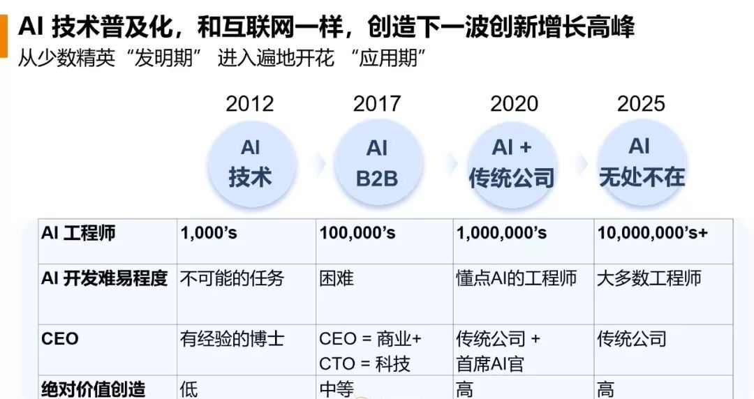 如何成为AI工程师：工作路径、条件与入门指南